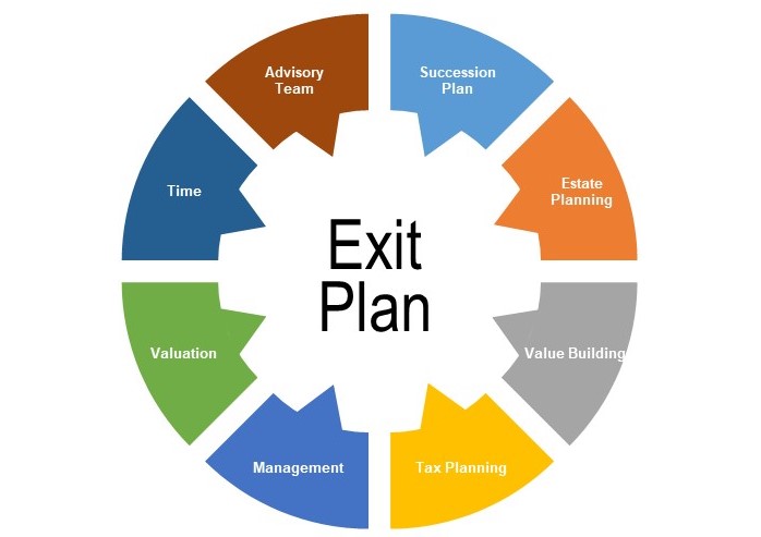 Exit Plan image